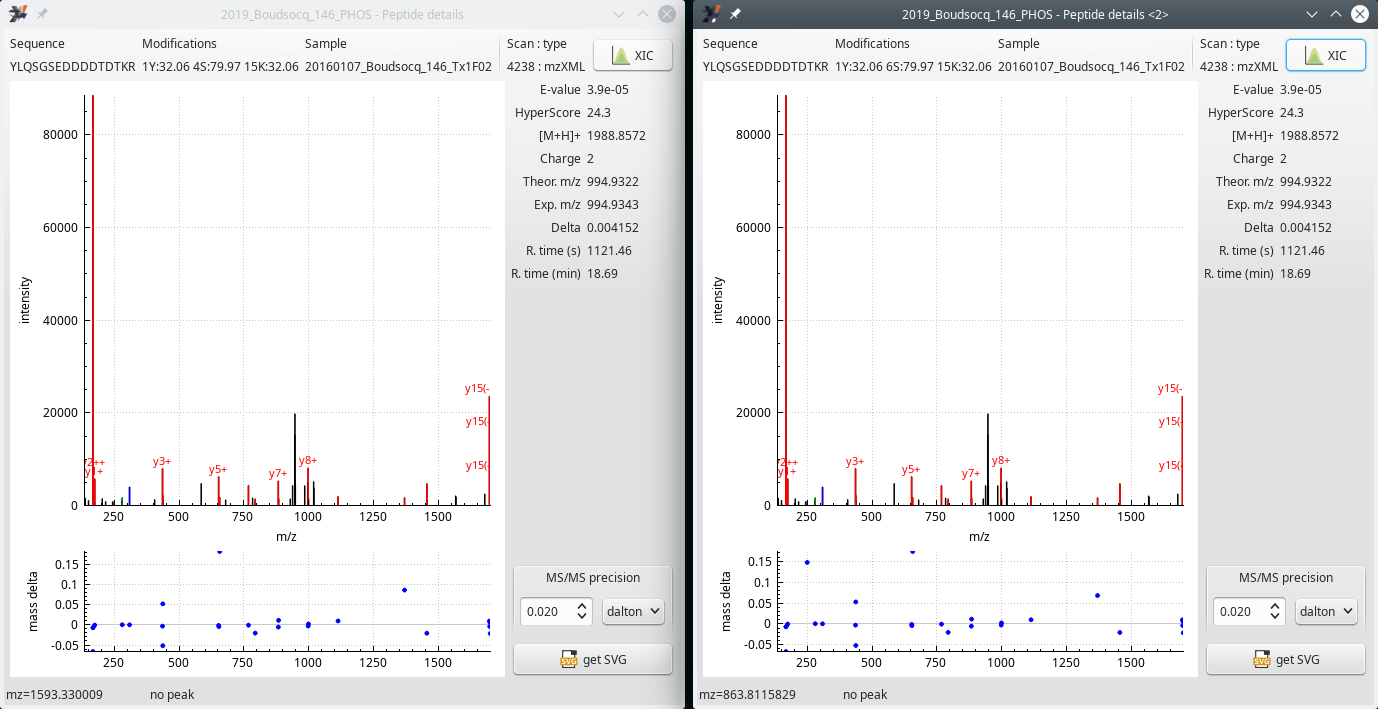 Two mass spectrum vs peptide matches (PSM) in a single MS/MS scan